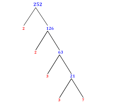 What Is The Gcf Of 210 And 252